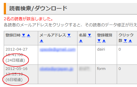 読者一覧