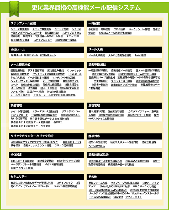 機能紹介