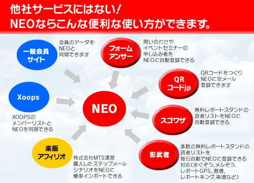 NEO便利