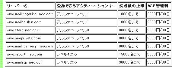 サーバを選ぶ